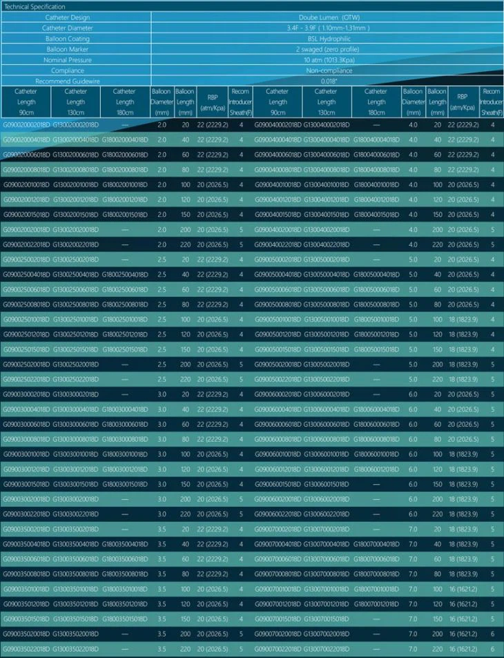 HP-PTA-Balloon Catheter